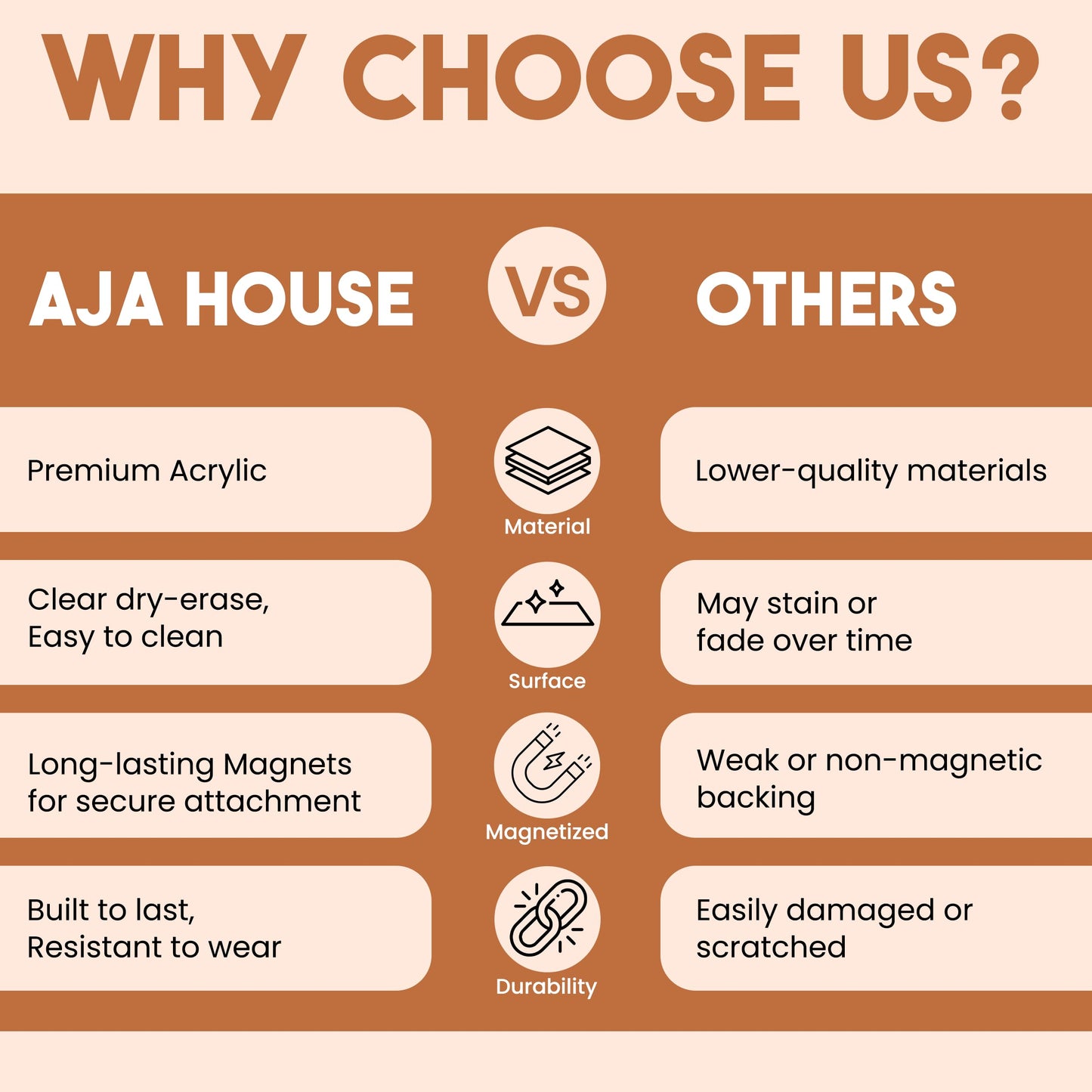 Acrylic Magnetic Chore Chart for Refrigerator
